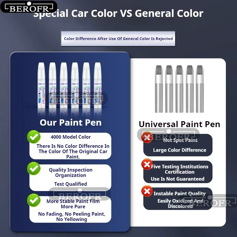 ชุดปากกาซ่อมสีรถยนต์สำหรับ Tes - Model Kit Paint Remover บทวิจารณ์และราคา